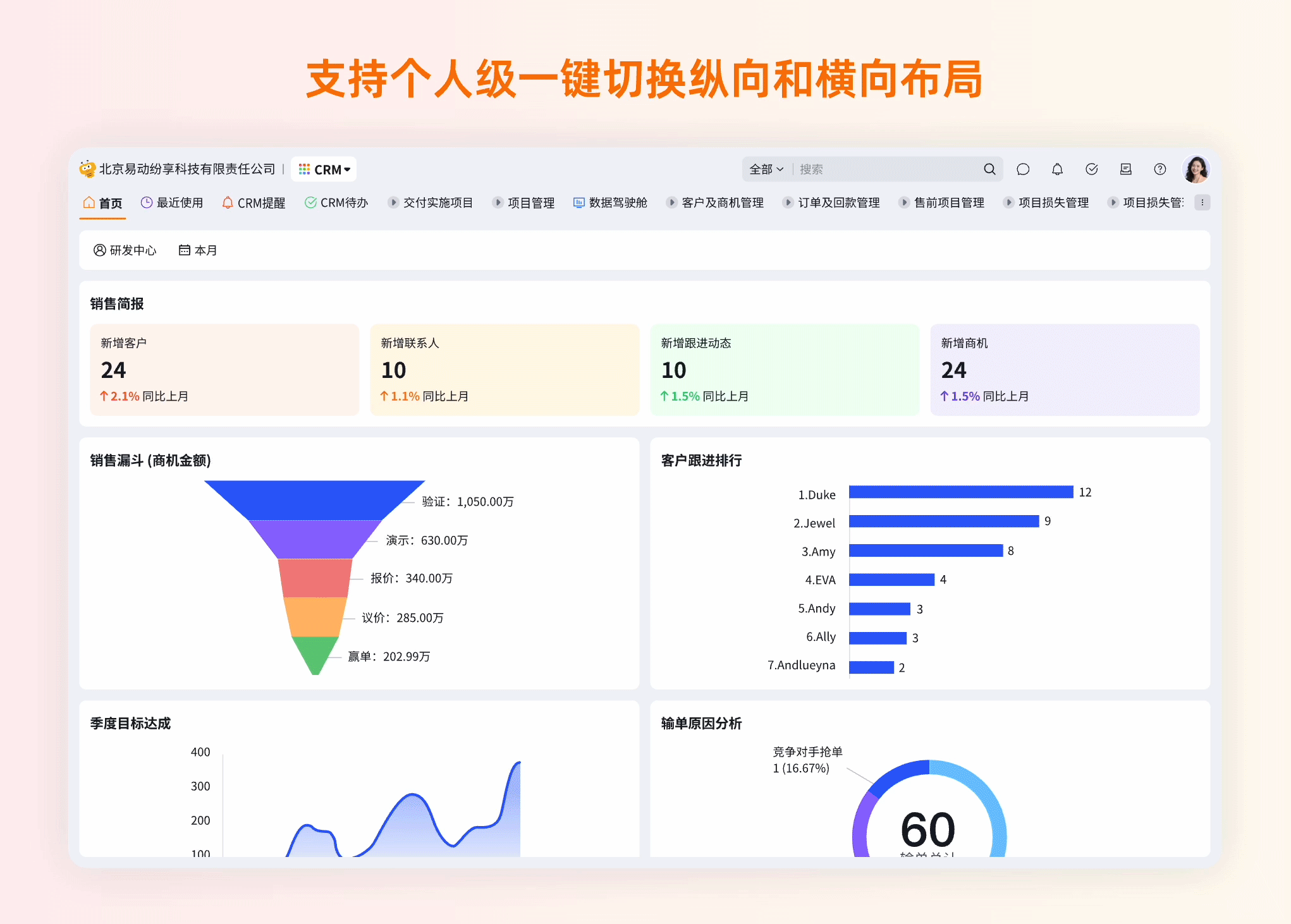 个人级布局切换
