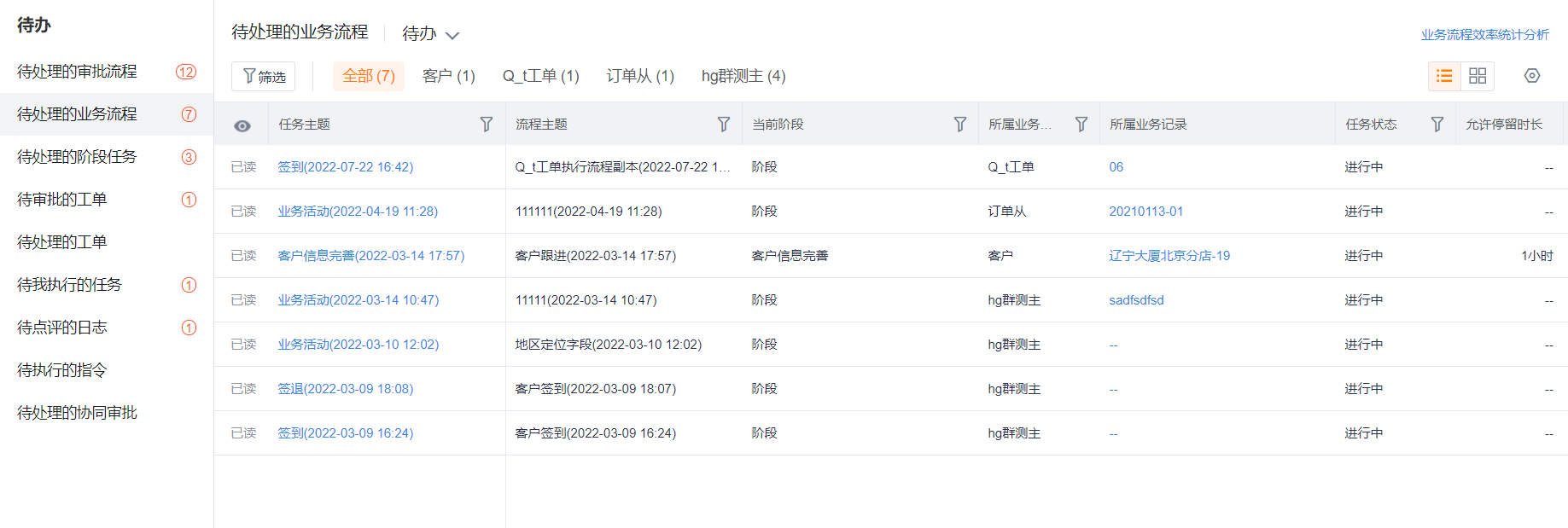 业务流程待办列表