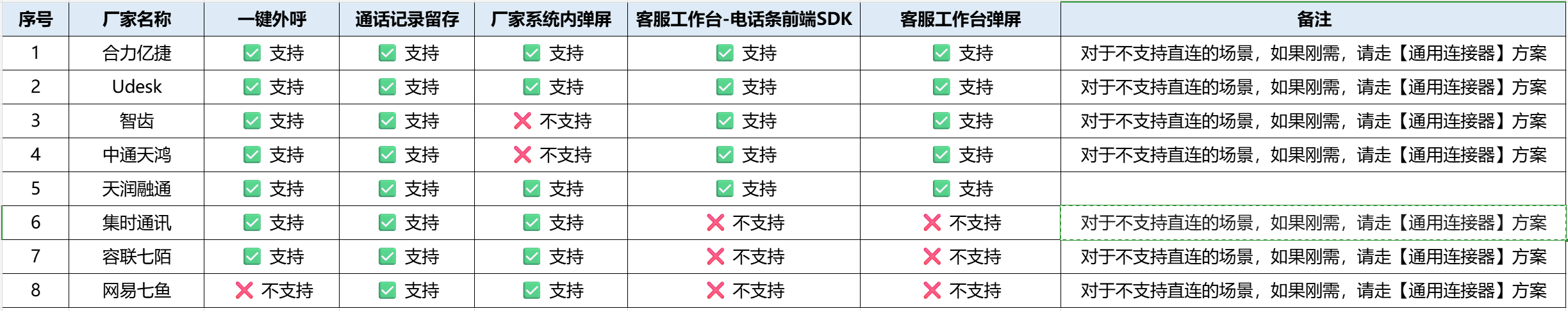 直连配置示意图