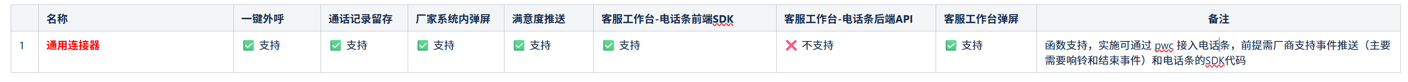 通用连接器配置示意图
