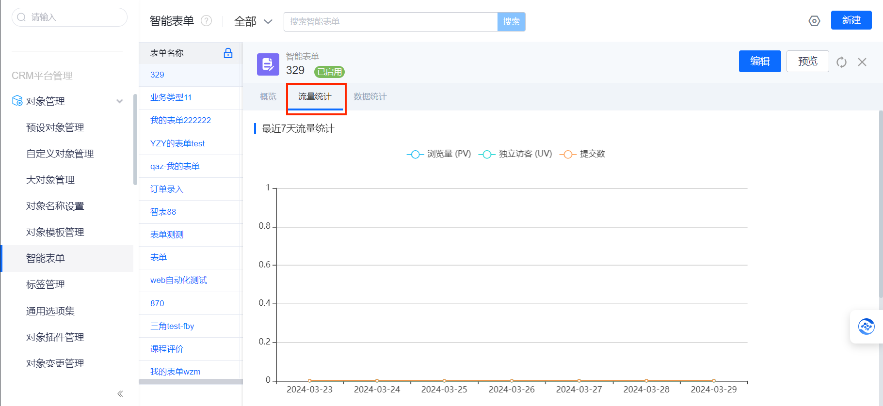 流量统计趋势