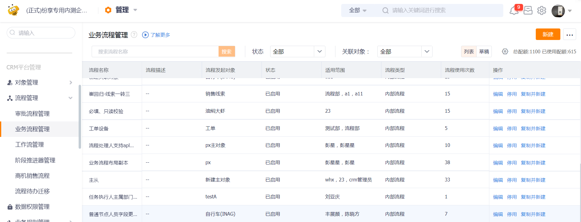 业务流程终止后动作
