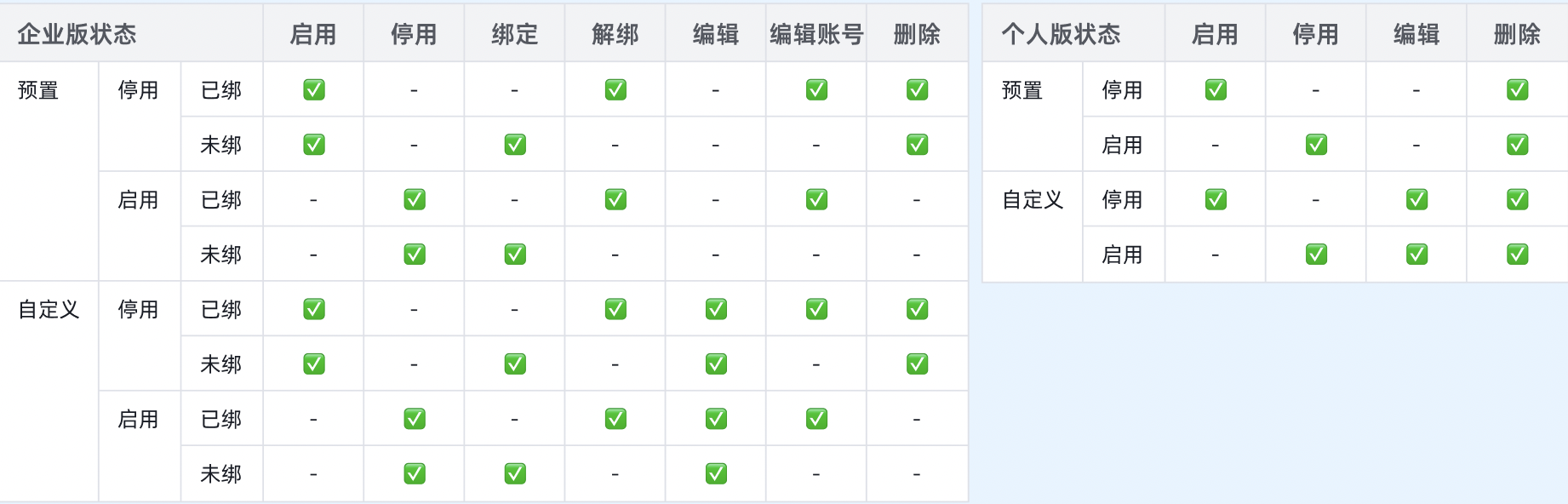 在线文档说明
