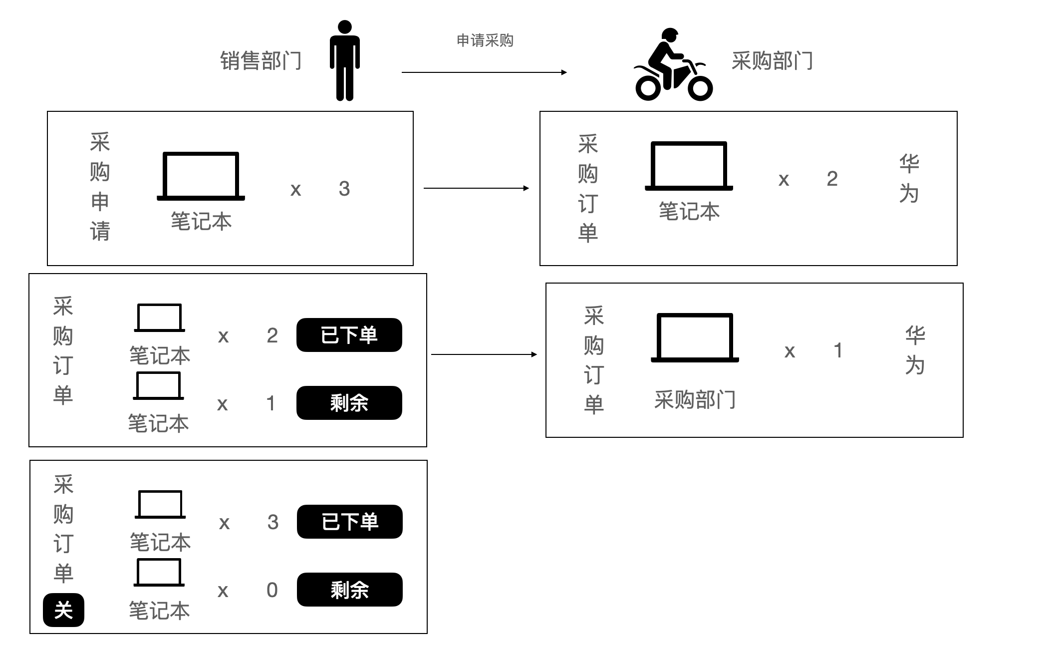 回写字段列表配置