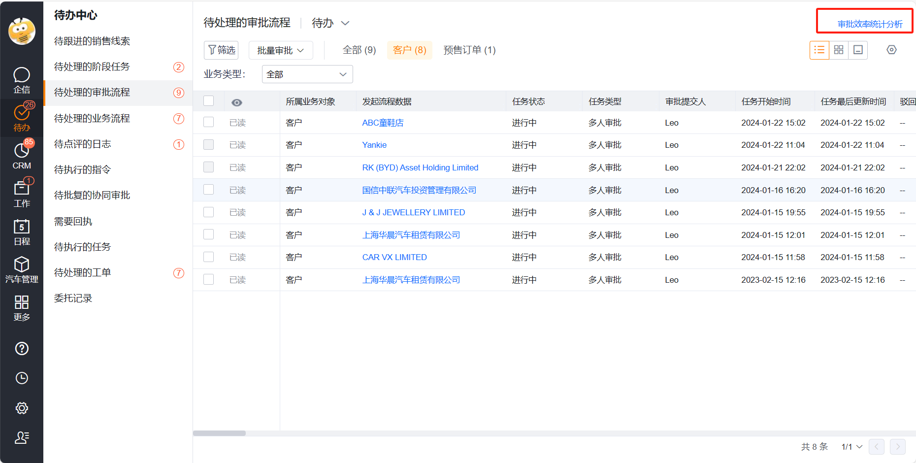 审批处理效率概览