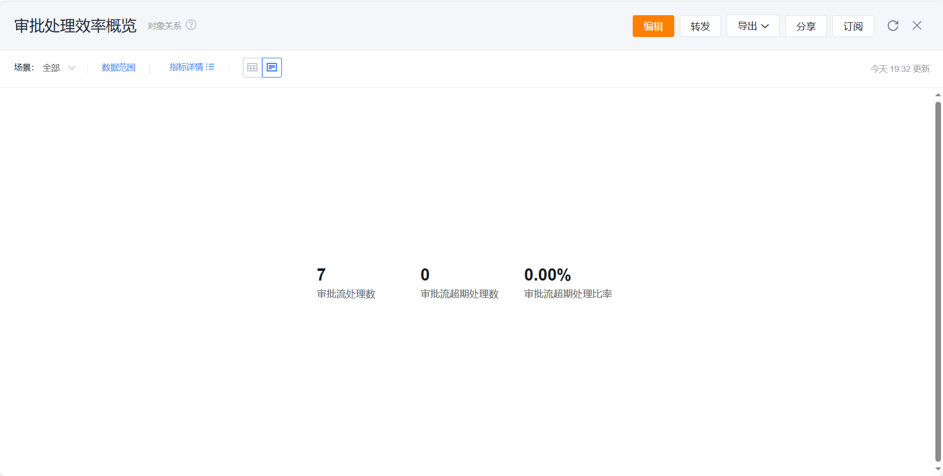审批处理效率统计表