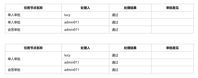 标准效果对比希望实现的效果