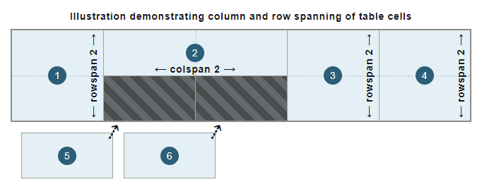 Colspan 说明