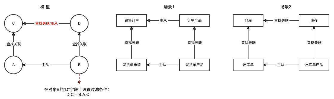 四角过滤