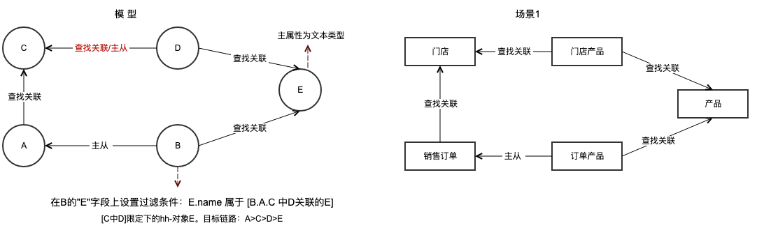 五角过滤