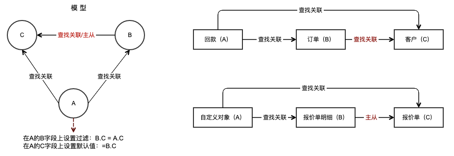 三角过滤示意