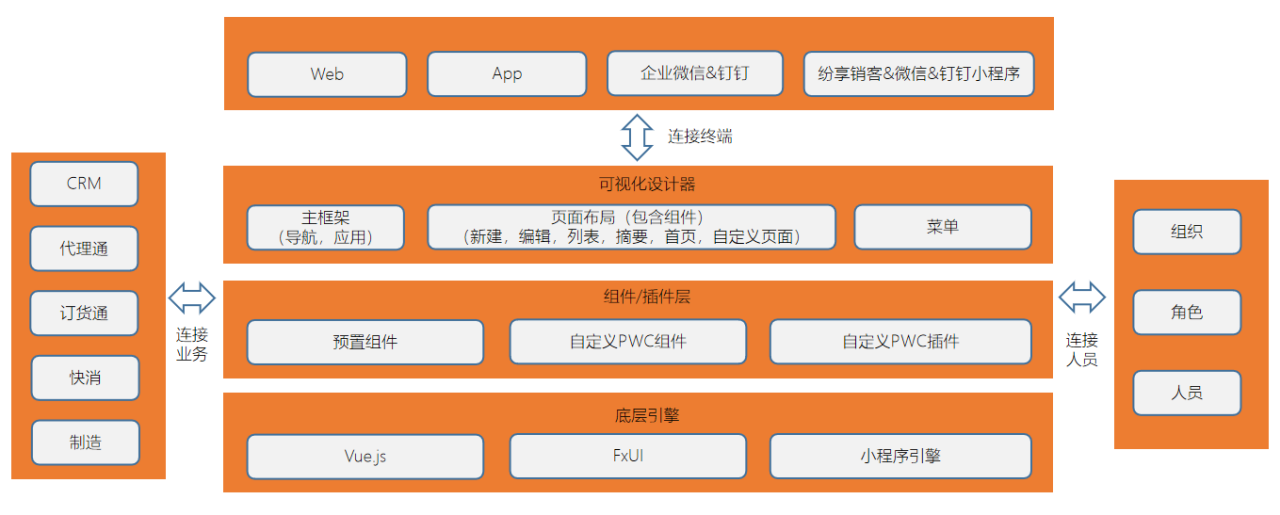 界面定制能力示意