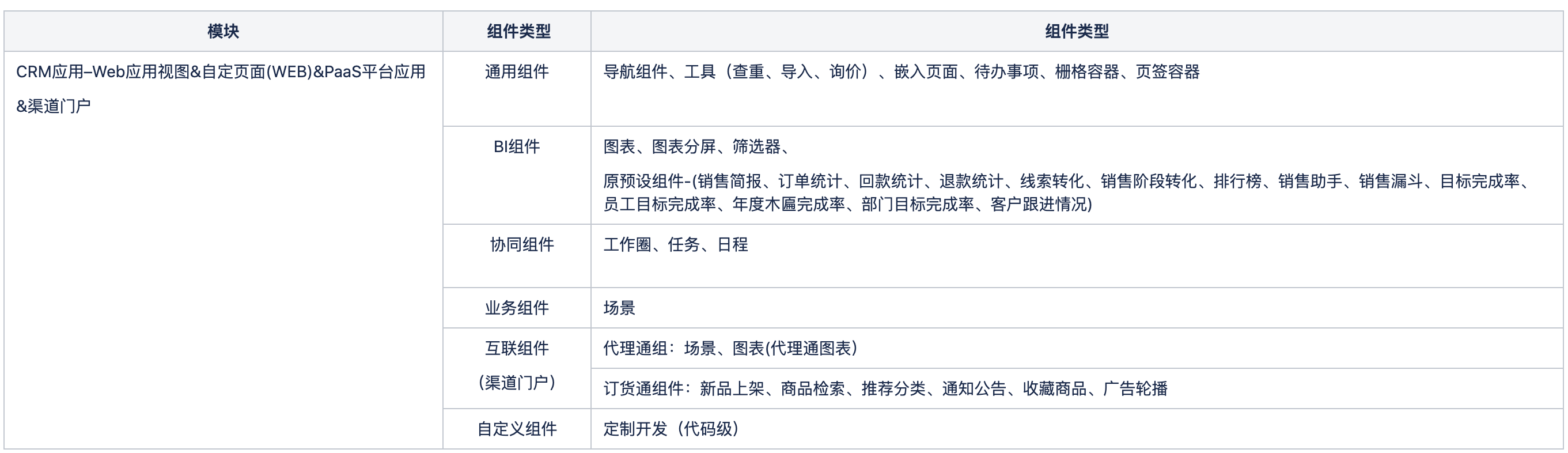 Web 自定义页面组件配置示例