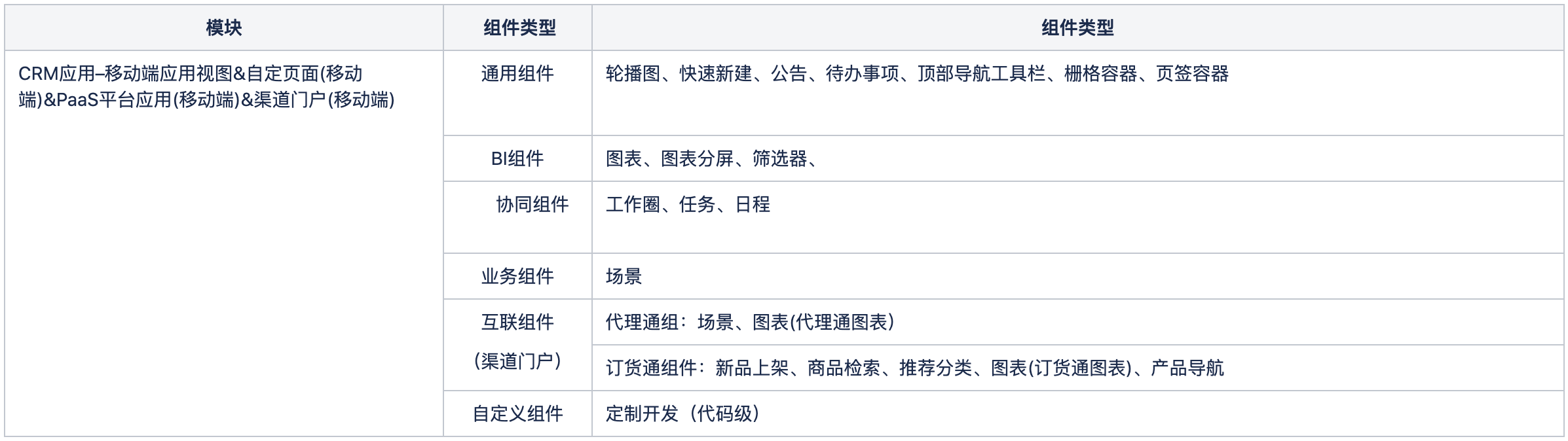 App 自定义页面配置效果