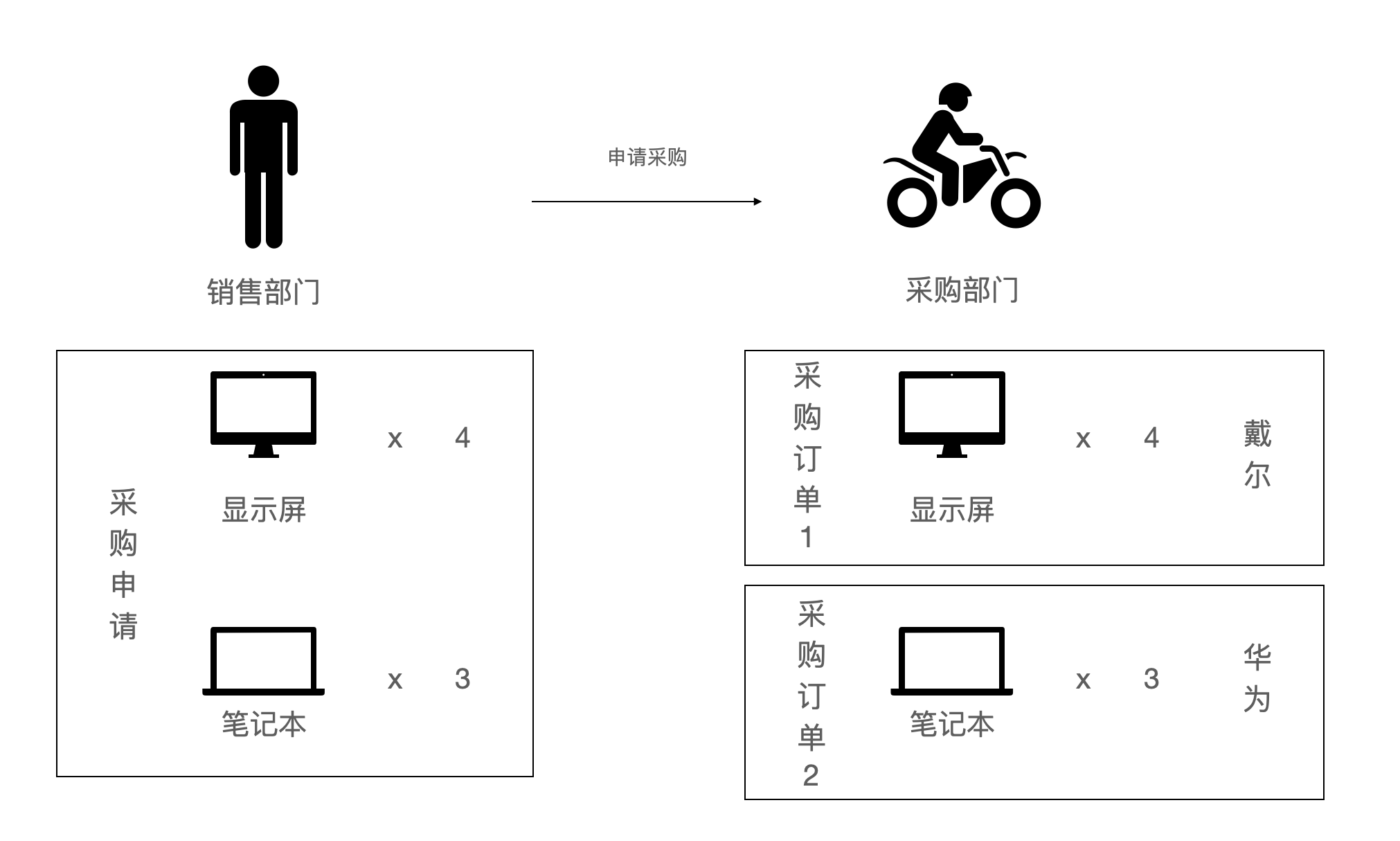 下推自动分单流程