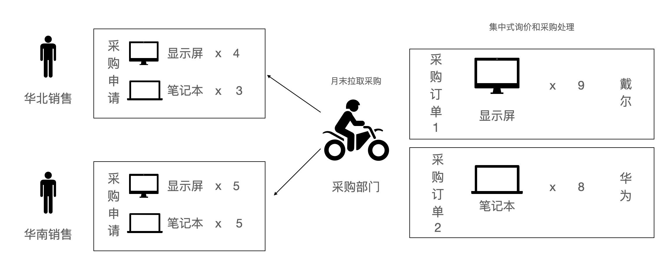 合并参照新建流程