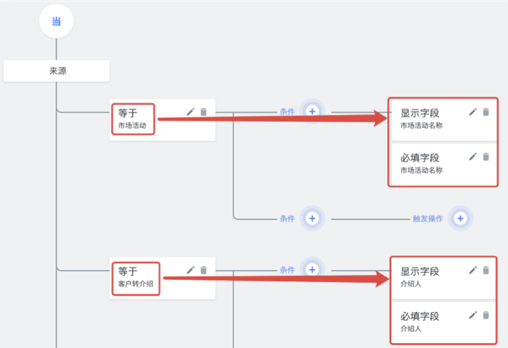 字段控制规则