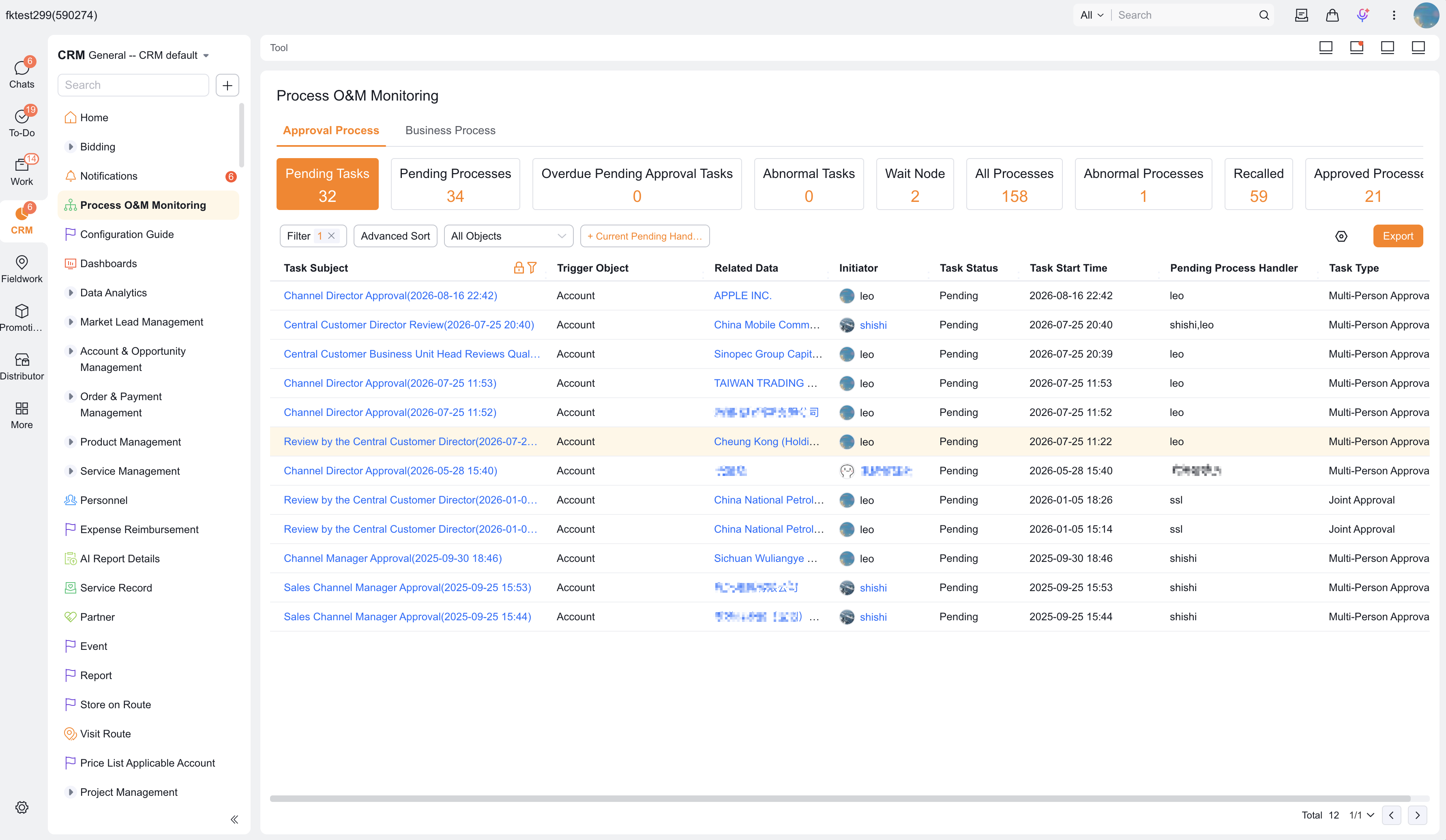 Approval flow operations analysis overview