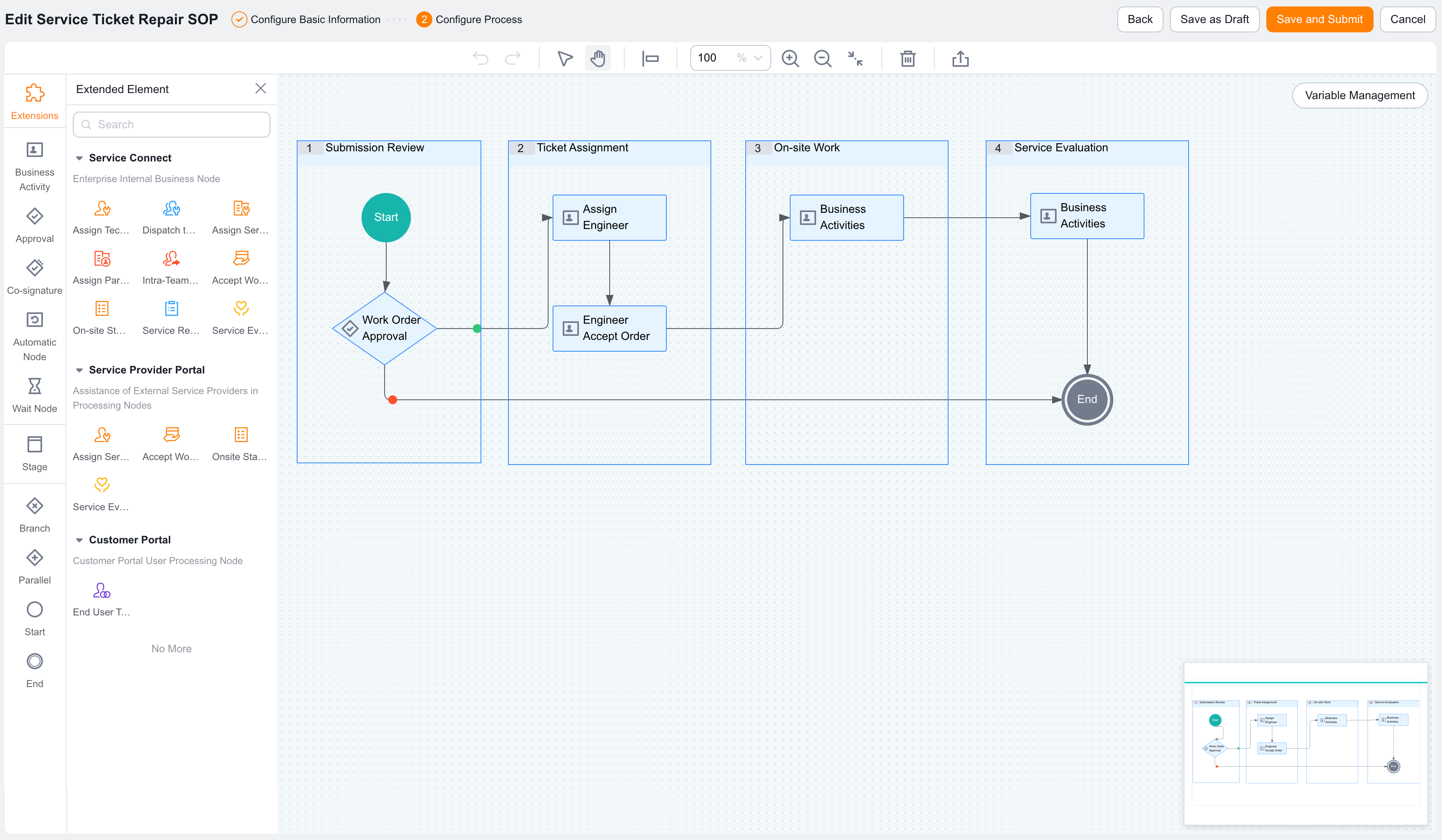 Business Process node component area
