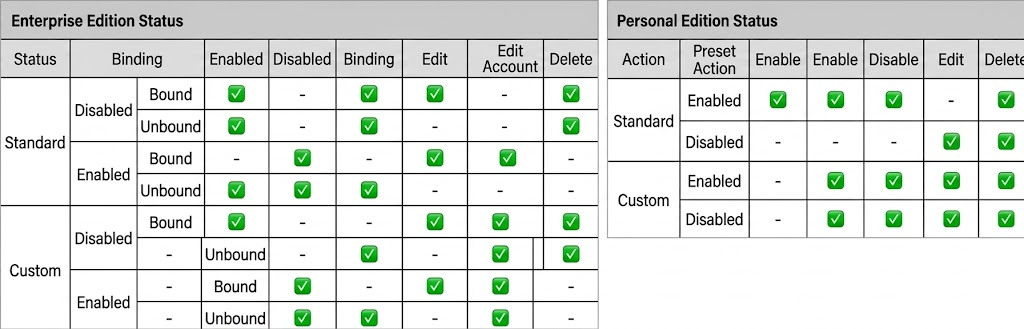 Online document description