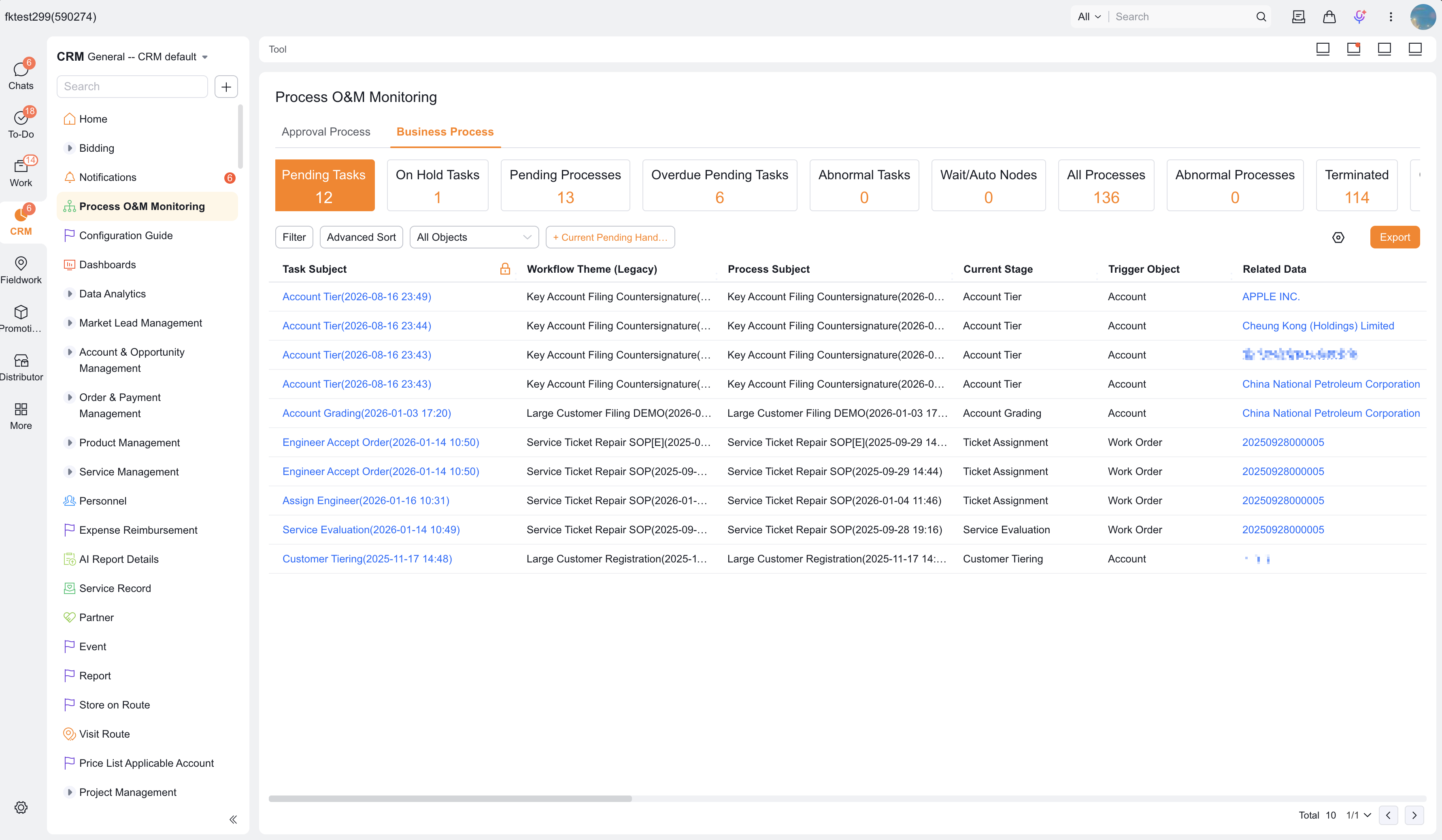 Business flow operations analysis overview