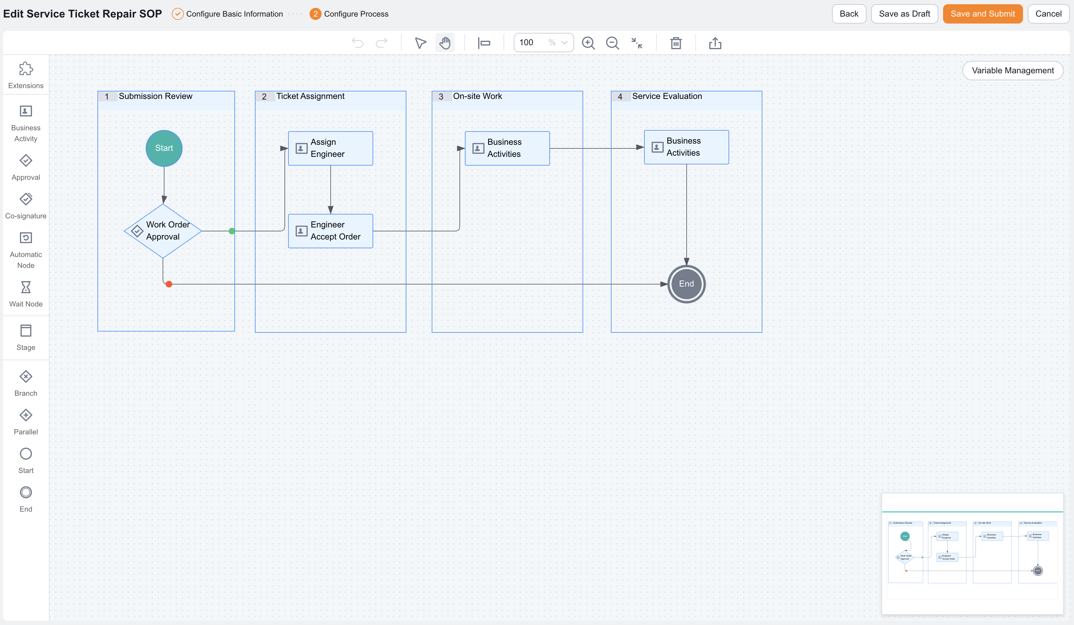 Business Process canvas